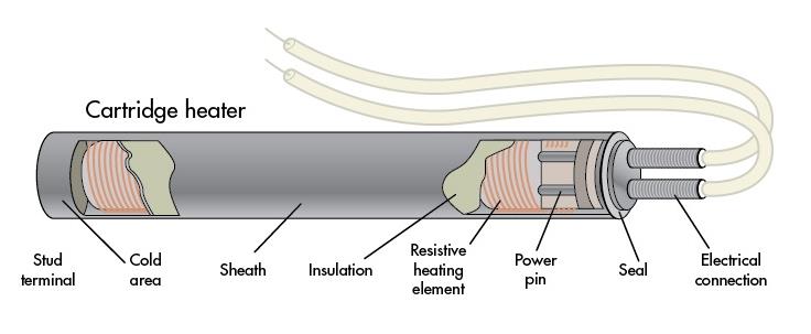 Electric Cartridge Heater.jpg