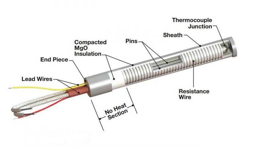 Cartridge Heater (11).jpg