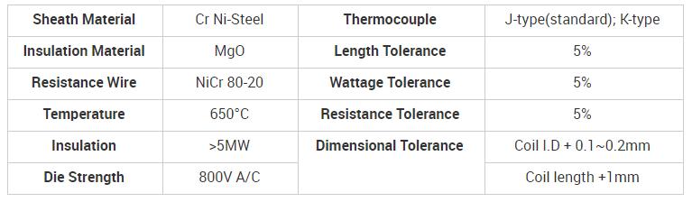 Hot Runner Coil Heater Data Sheet.jpg